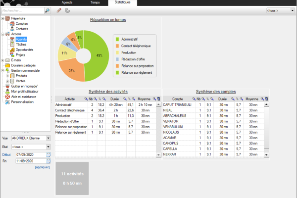 Statistiques / Agenda
